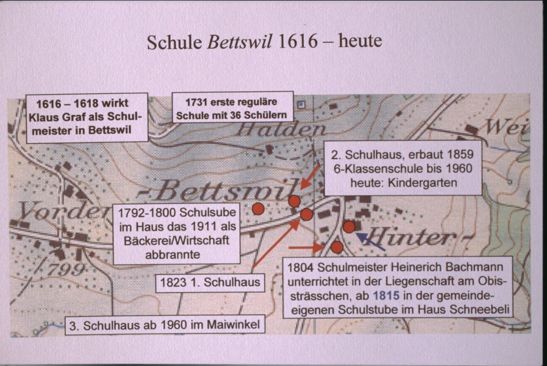 Karte Schule Bettswil 1816 - heute