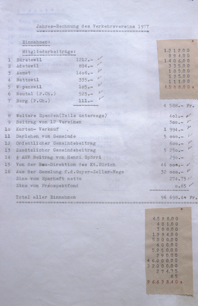 VVB Jahresrechnung mit Einnahmen von 96'698.40 Fr 1977