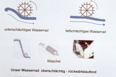 Diaschau 1, Wasserräder