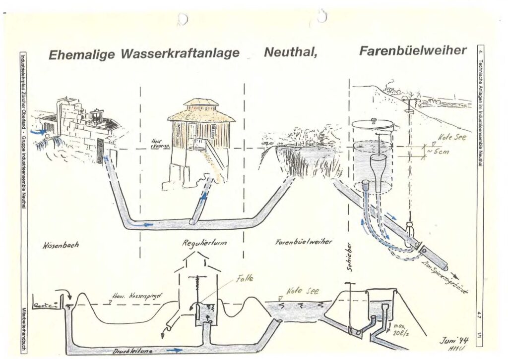 Wasserkraftanlage Farenbüelweiher
